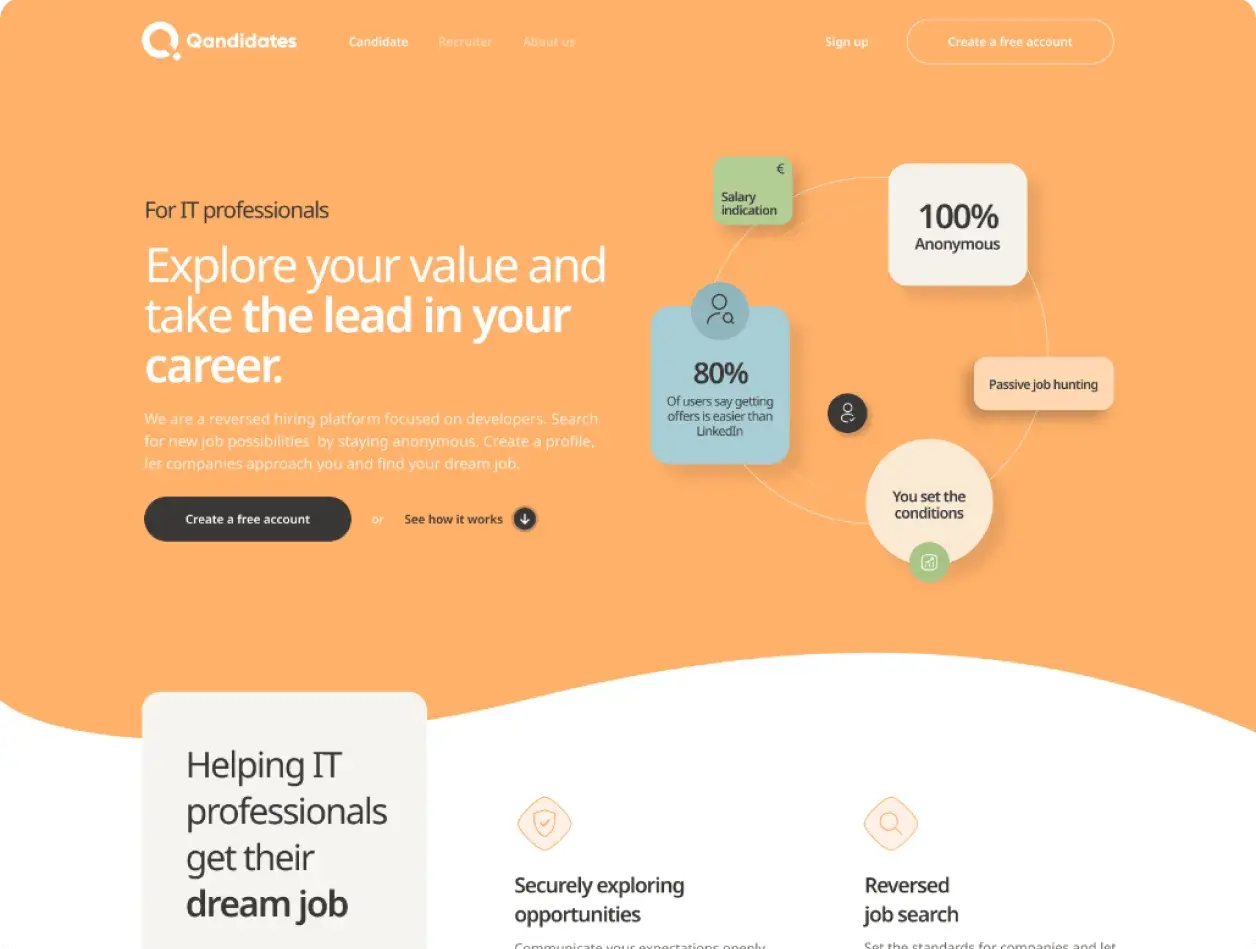 Qandidates candidate profile with skill-level visibility controls.